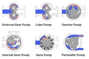 Guide to Vane Pumps: Working Principles, Types, and Applications.
